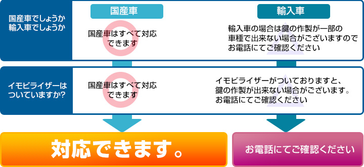 すべて対応できます。お気軽にお問い合せください