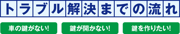 トラブル解決までの流れ