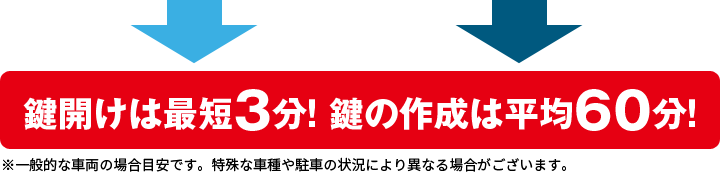 鍵開けは最短3分！ 鍵の作成は平均60分！