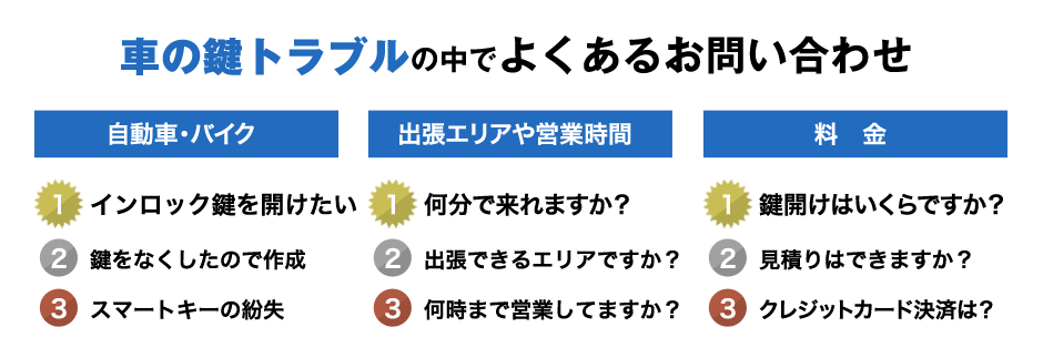 鍵を開ける｜紛失キー作成｜スマートキー作成｜鍵が折れた