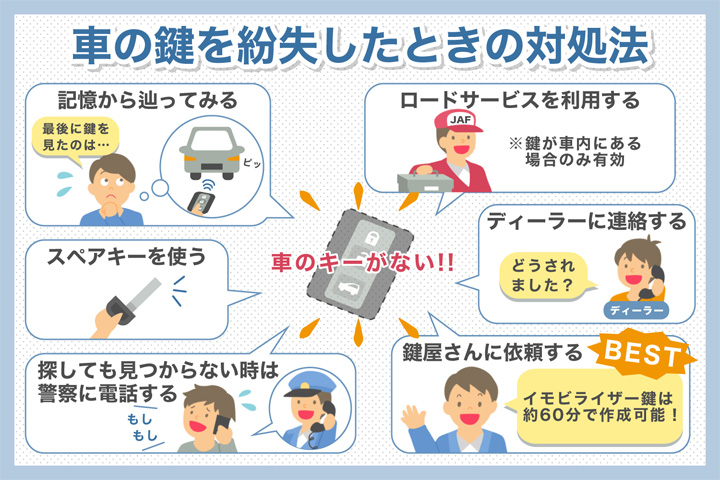 車の鍵を紛失したので作成したい スマートキー イモビライザー 鍵屋の緊急隊