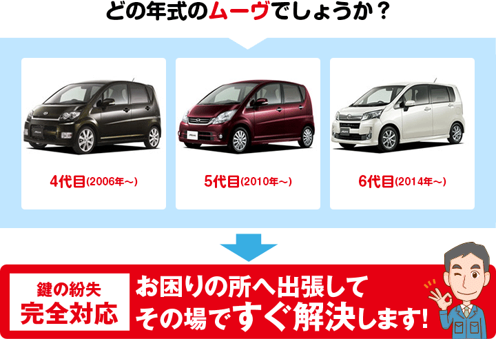 どの年式のムーヴでしょうか?