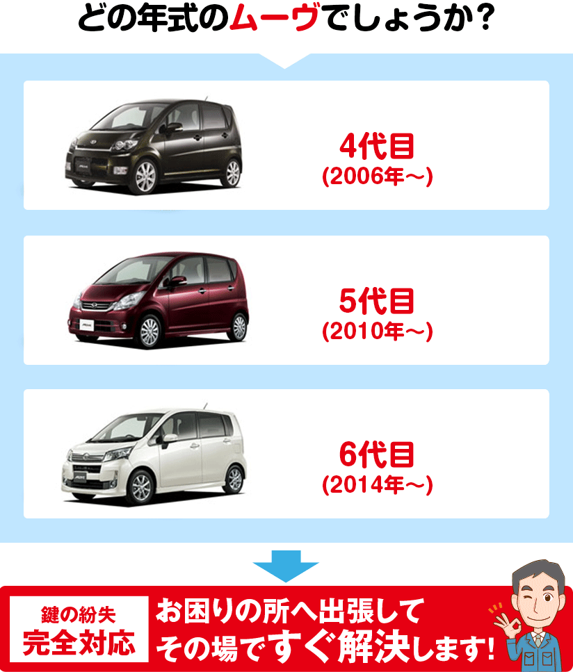 どの年式のムーヴでしょうか?