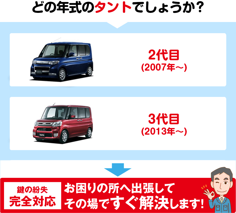 どの年式のタントでしょうか?