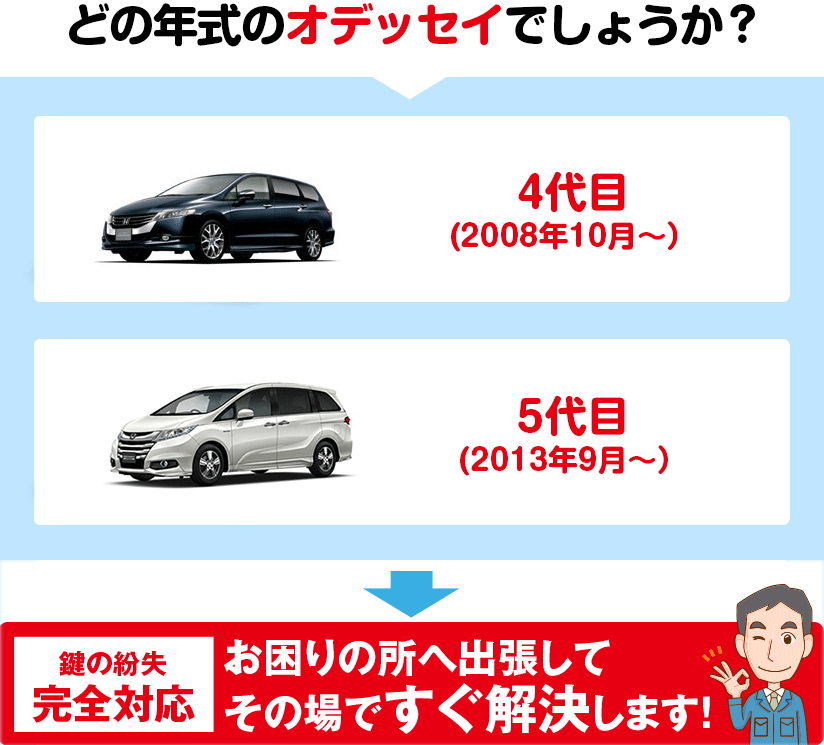 どの年式のオデッセイでしょうか?