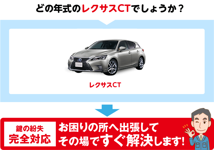 どの年式のCTでしょうか?