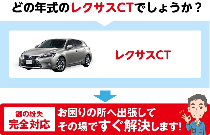 どの年式のCTでしょうか?