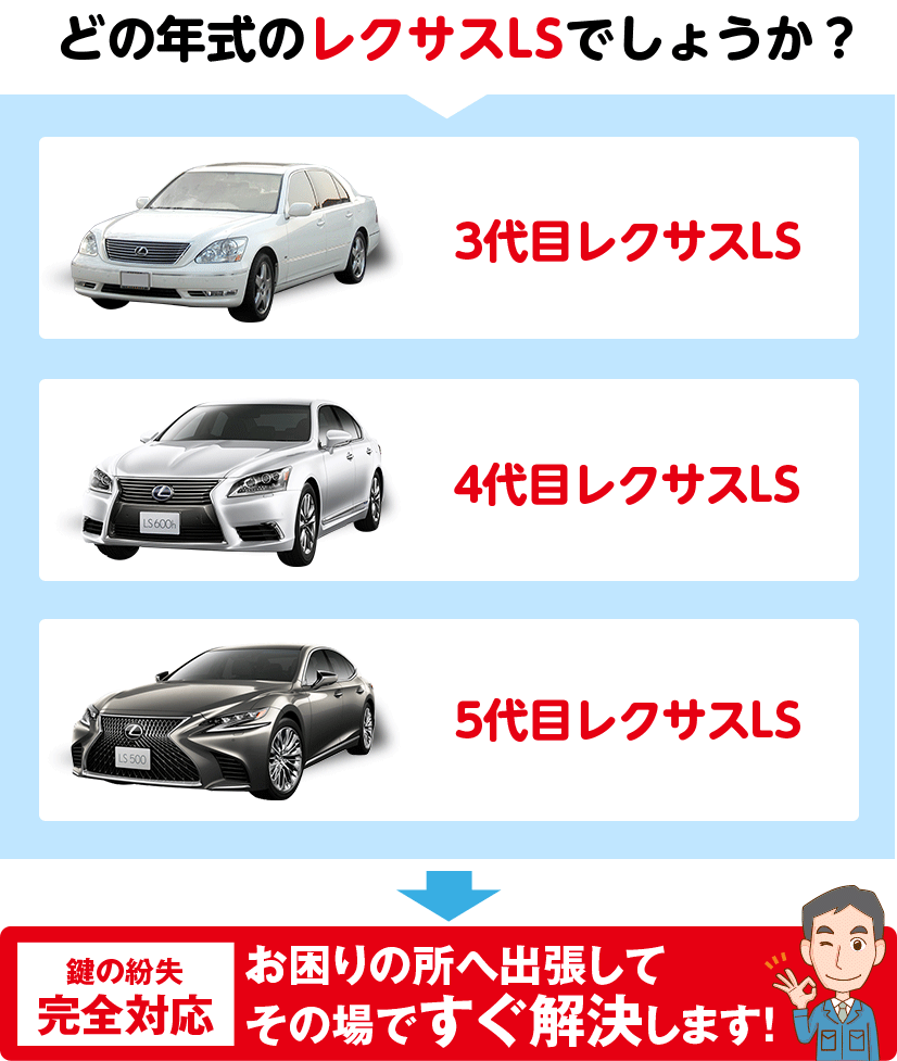 どの年式のLSでしょうか?