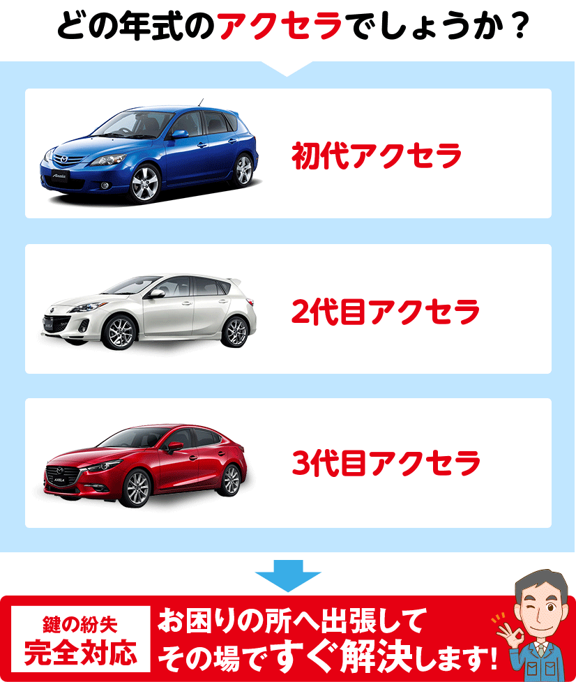 どの年式のアクセラでしょうか?