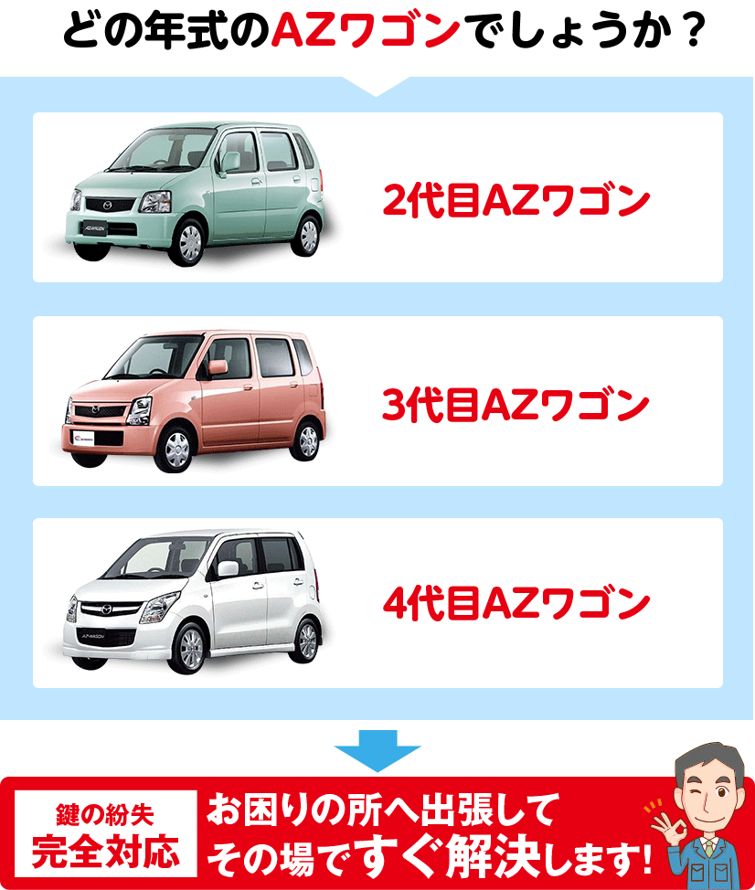どの年式のΑZワゴンでしょうか?