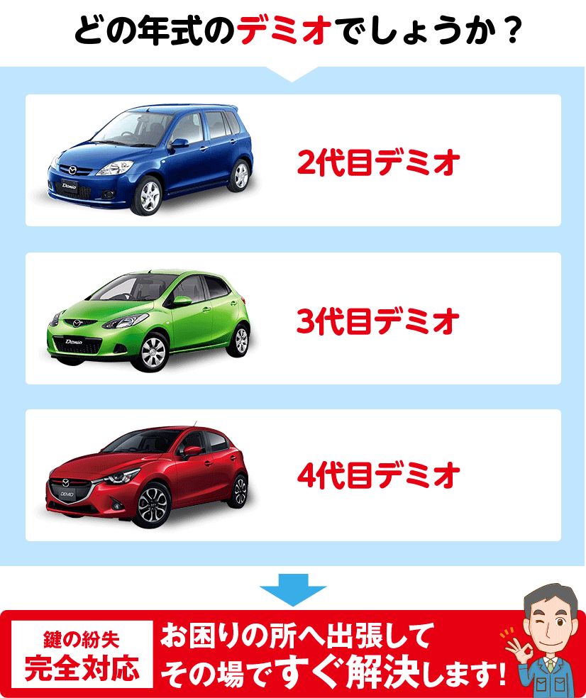 どの年式のデミオでしょうか?