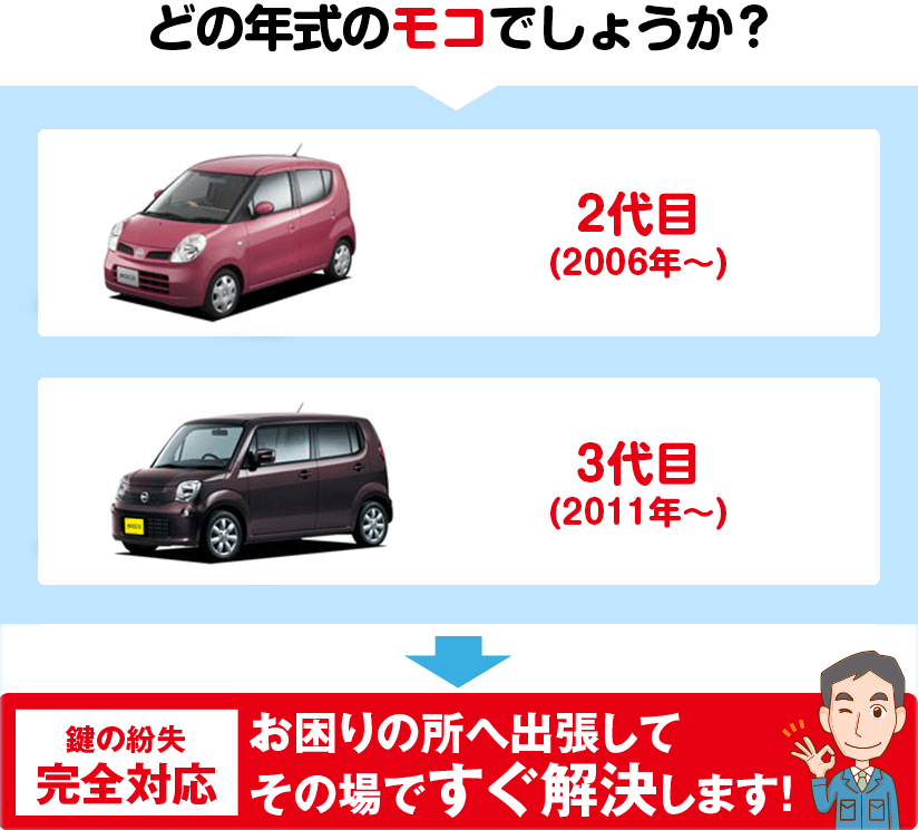 どの年式のモコでしょうか?