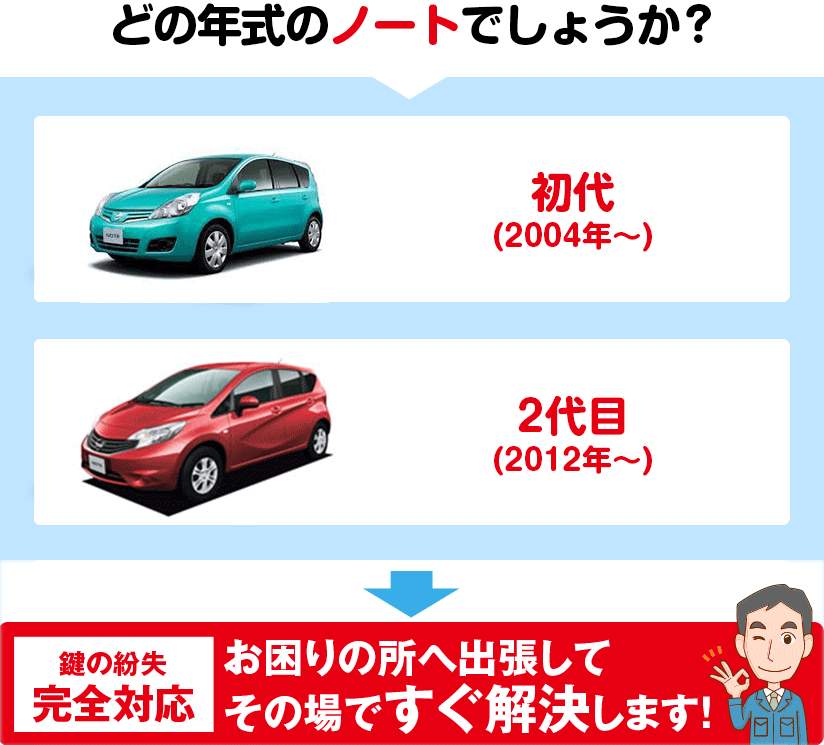 どの年式のノートでしょうか?