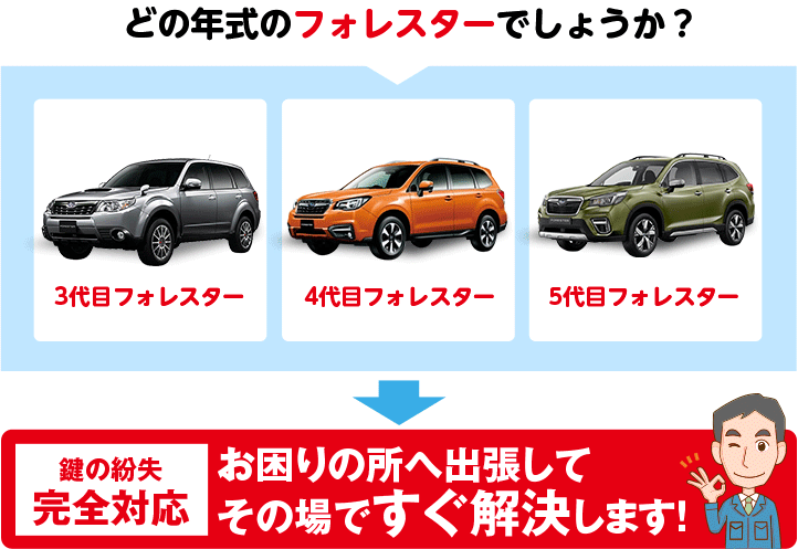 どの年式のフォレスターでしょうか?