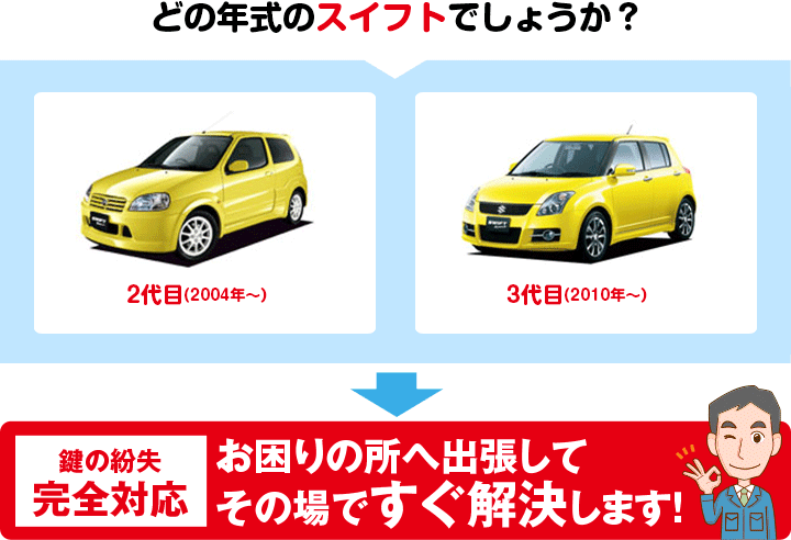 どの年式のスイフトでしょうか?