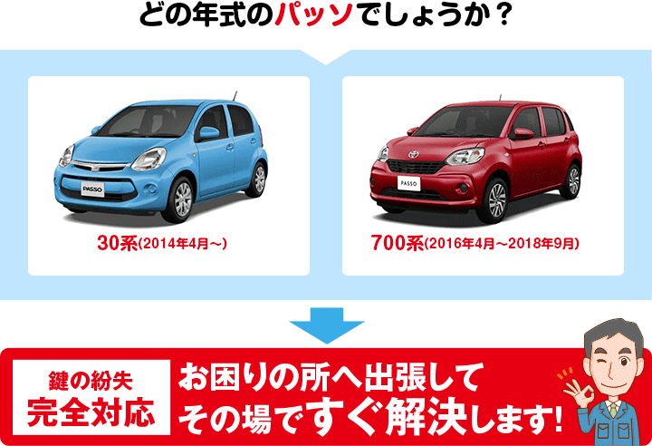 どの年式のパッソでしょうか?
