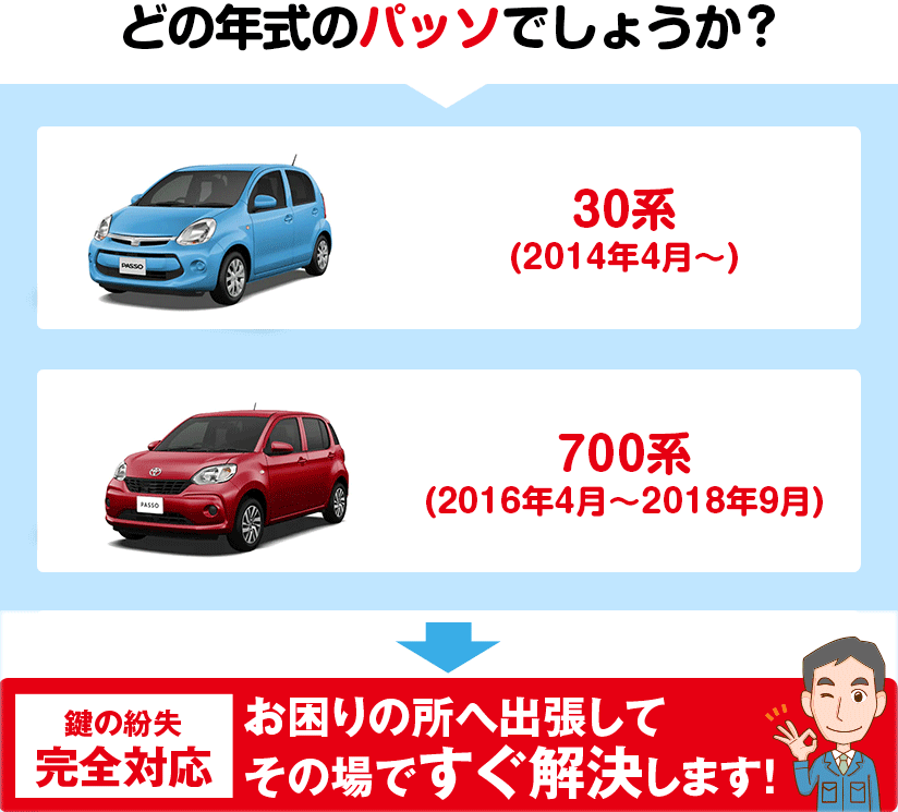 どの年式のパッソでしょうか?