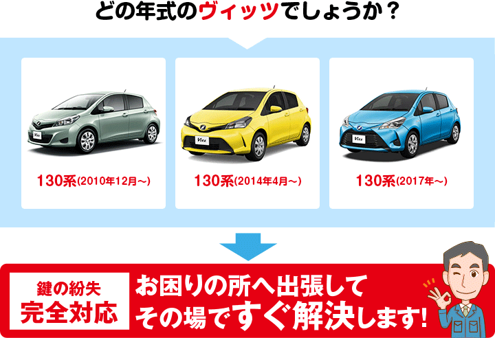 どの年式のヴィッツでしょうか?