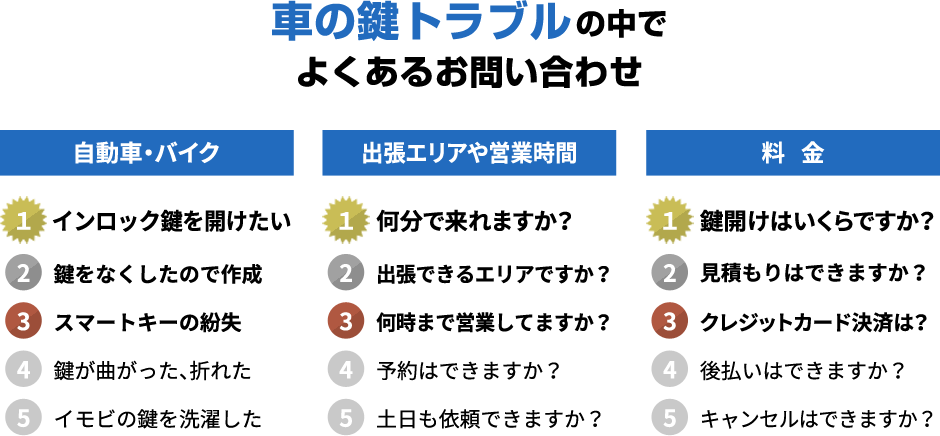 車の鍵トラブルの中でよくあるお問い合わせ