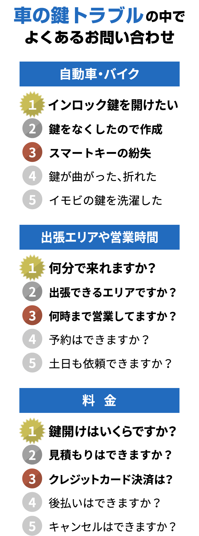 車の鍵開け 閉じ込め Web割1000円 鍵開け10分 鍵屋の緊急隊