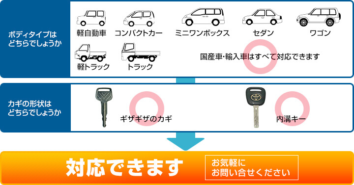 車の鍵開け 閉じ込め 鍵屋の緊急隊