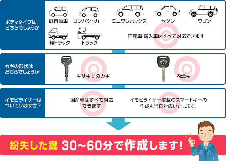 対応できます。お気軽にお問い合せください