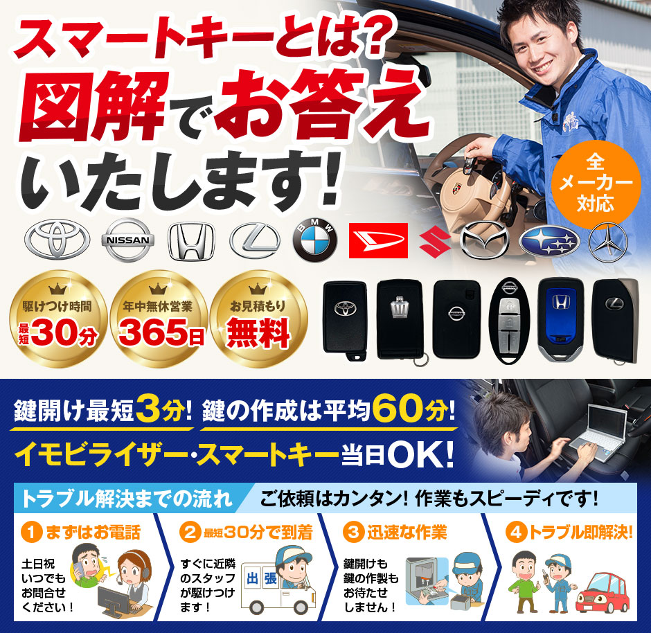 スマートキーとは？図解でお答えいたします！