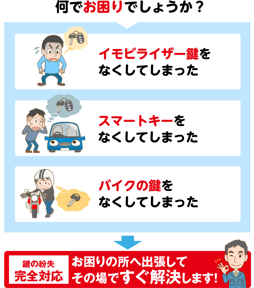 スマートキーとは 図解でお答えします 鍵屋の緊急隊