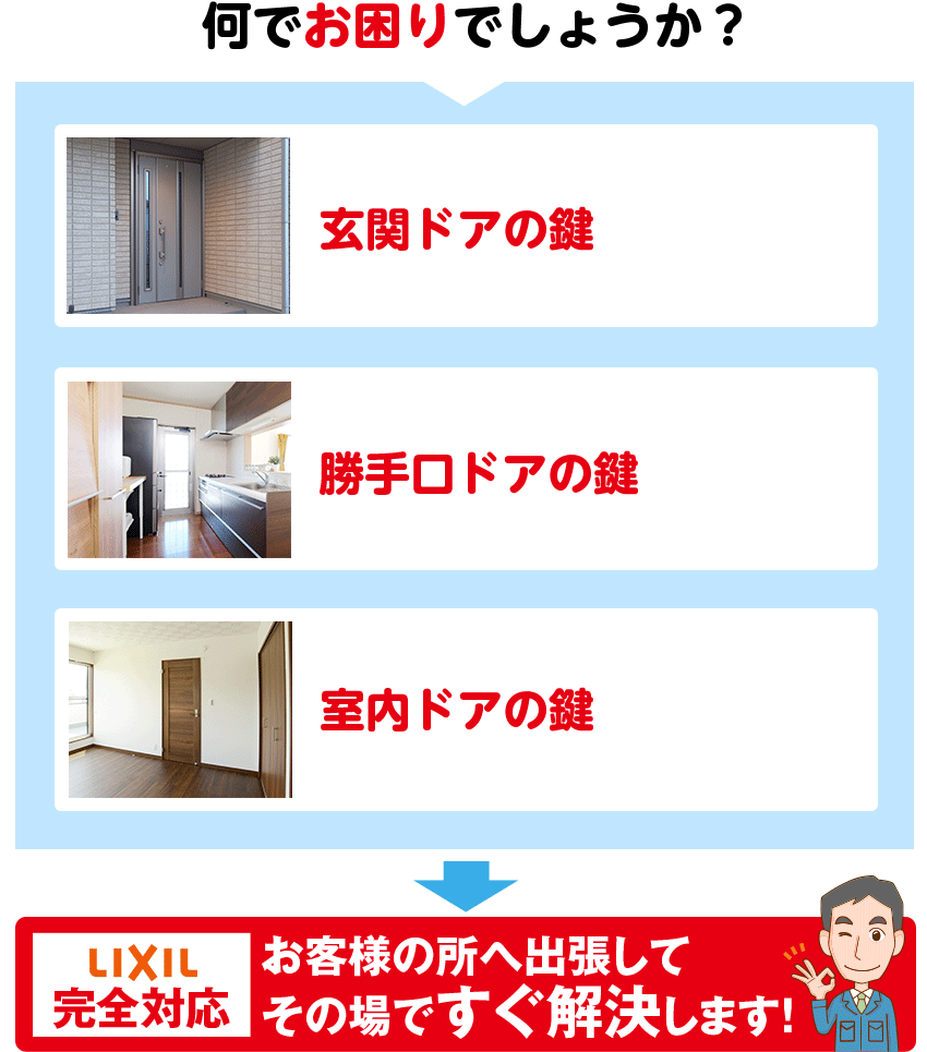 何でお困りでしょうか？ 