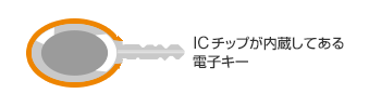 ICチップが内蔵してある電子キー