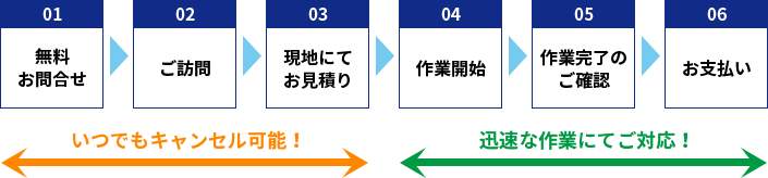 ご依頼の流れ