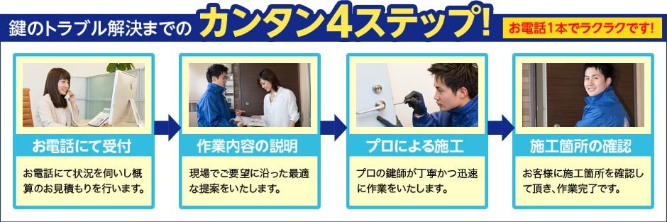 鍵のトラブル解決までのカンタン4ステップ!お電話1本でラクラクです!