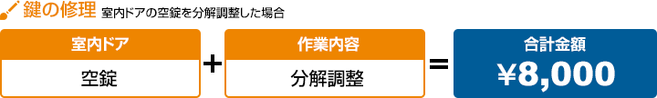 鍵の修理 室内ドアの空錠を分解調整した場合