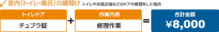 室内（トイレ・風呂）の鍵開け トイレやお風呂場などのドアの修理をした場合