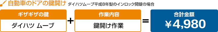 自動車のドアの鍵開け ダイハツムーブ平成8年型のインロック開錠の場合