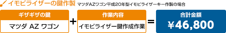 マツダ AZ ワゴン マツダAZワゴン平成20年型イモビライザーキー作製の場合