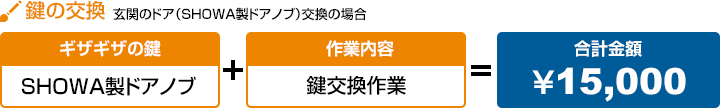 鍵の交換 玄関のドア（SHOWA製ドアノブ）交換の場合