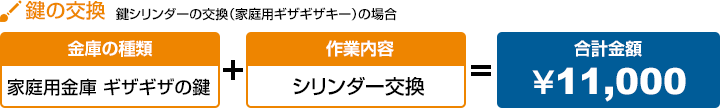 鍵の交換 鍵シリンダーの交換（家庭用ギザギザキー）の場合