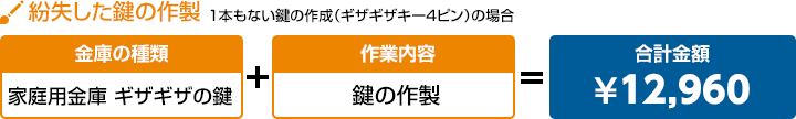 紛失した鍵の作製 1本もない鍵の作成（ギザギザキー4ピン）の場合