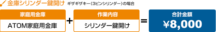 金庫シリンダー鍵開け ギザギザキー（3ピンシリンダー）の場合