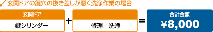 メーカーに発注にて純正キーの作成をした場合