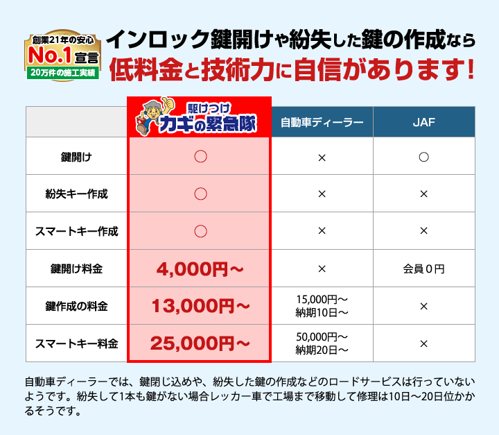 金庫の鍵開けやダイヤル開錠なら低料金と技術力に自信があります！