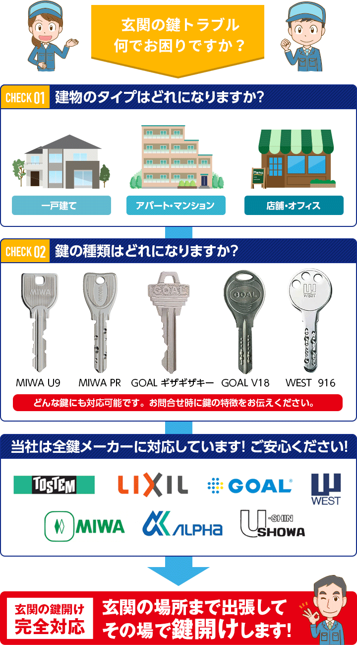 すべて対応できます。お気軽にお電話ください