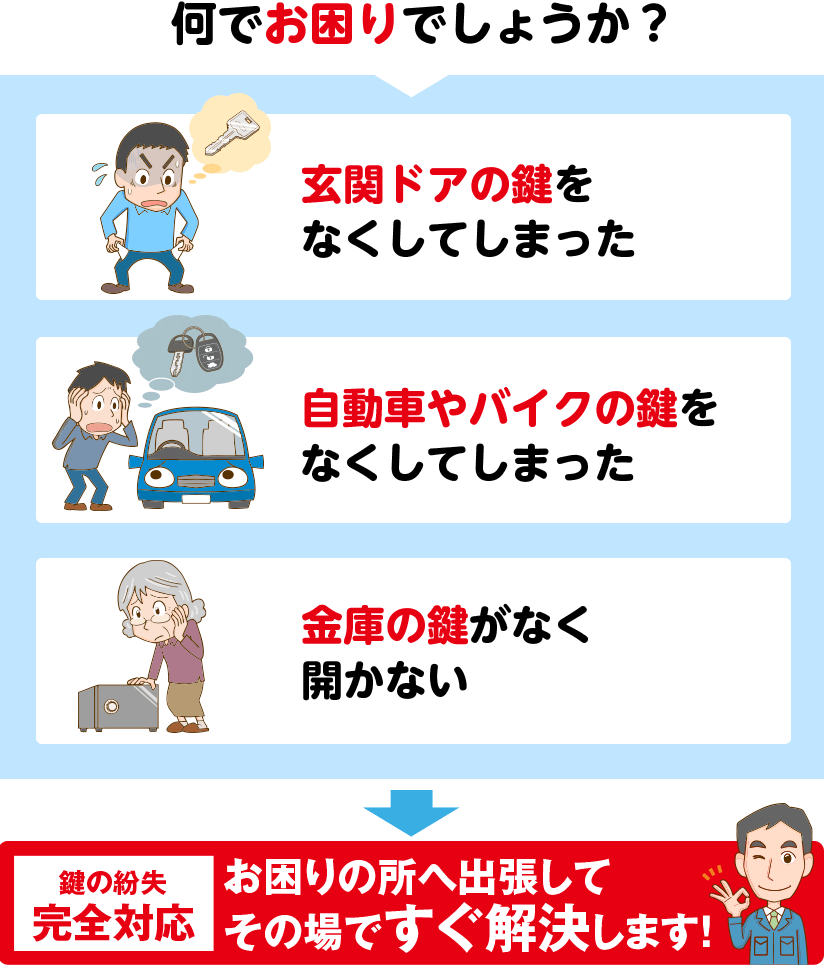鍵の紛失完全対応!お困りの所へ出張してその場ですぐ解決します!