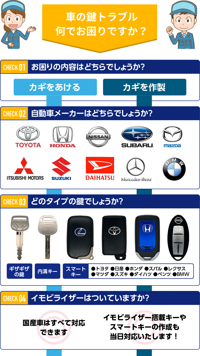 車の鍵開け 紛失した鍵の作成 鍵屋の緊急隊