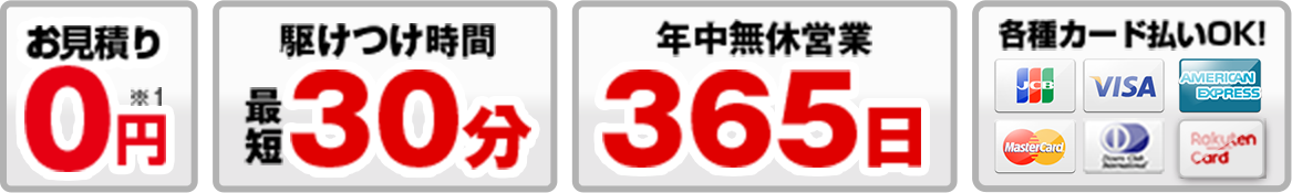 見積もり0円、駆けつけ時間最短30分、年中無休