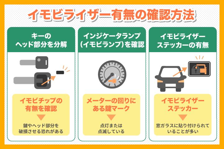 イモビライザー有無の確認方法はこれ