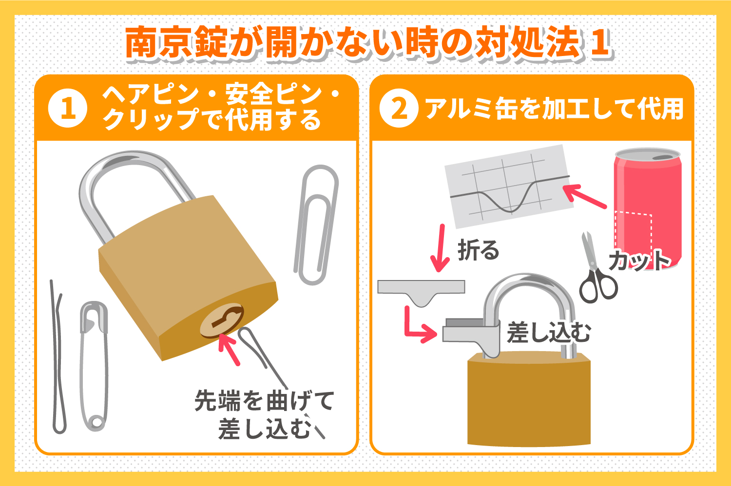 鍵の構造図解南京錠 – 南京錠のつるとは – KASI