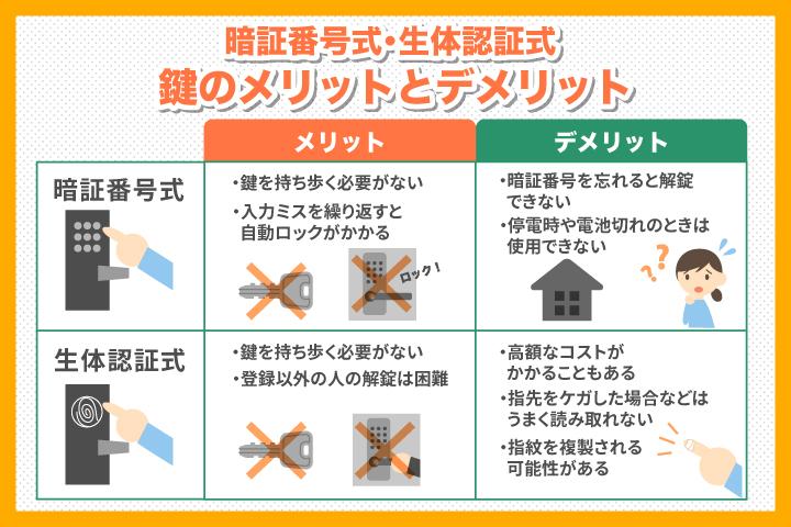 鍵交換の際、暗証番号式や生体認証式の鍵に交換する必要性はあるか？
