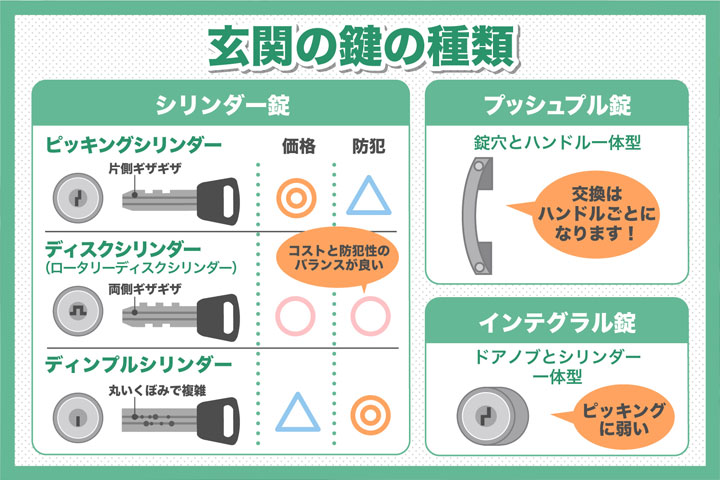 玄関の鍵の種類
